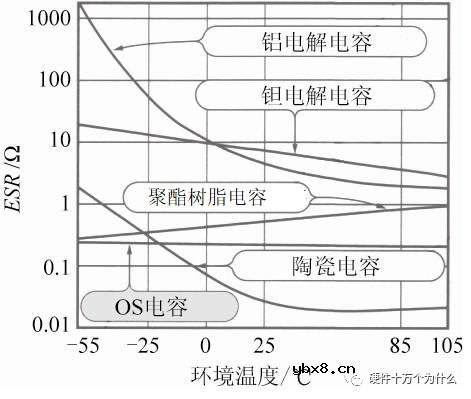 为什么在电路设计中需要那么多种电容呢？