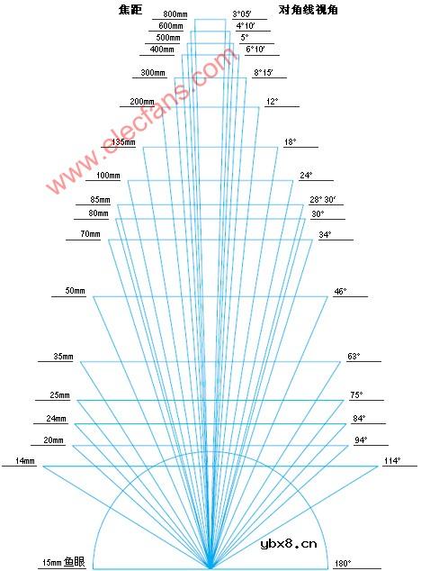 数码相机光学变焦