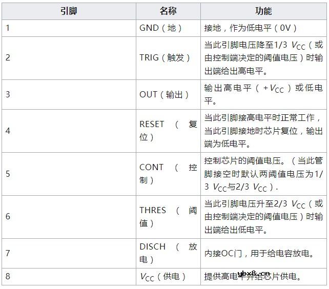 555时基电路原理 555芯片原理图 555时基电路引脚图