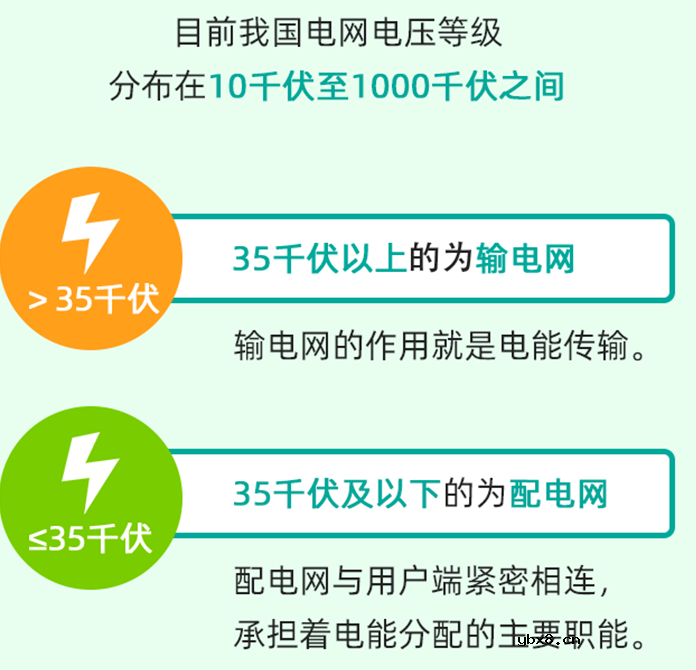发电厂的电为什么必须要经过变电站升压？