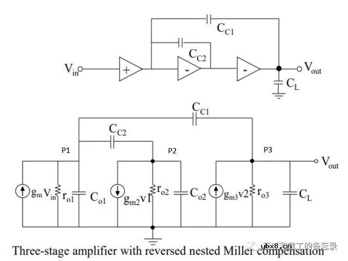 介绍几种LDO的补偿方式
