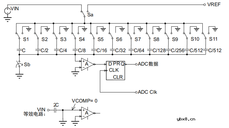 ADC的内部原理是什么？如何获得ADC最佳精度呢？