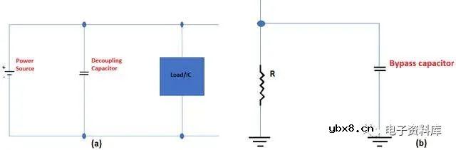 什么是去耦电容？去耦电容的用途是什么？什么类型的电容器用于去耦？