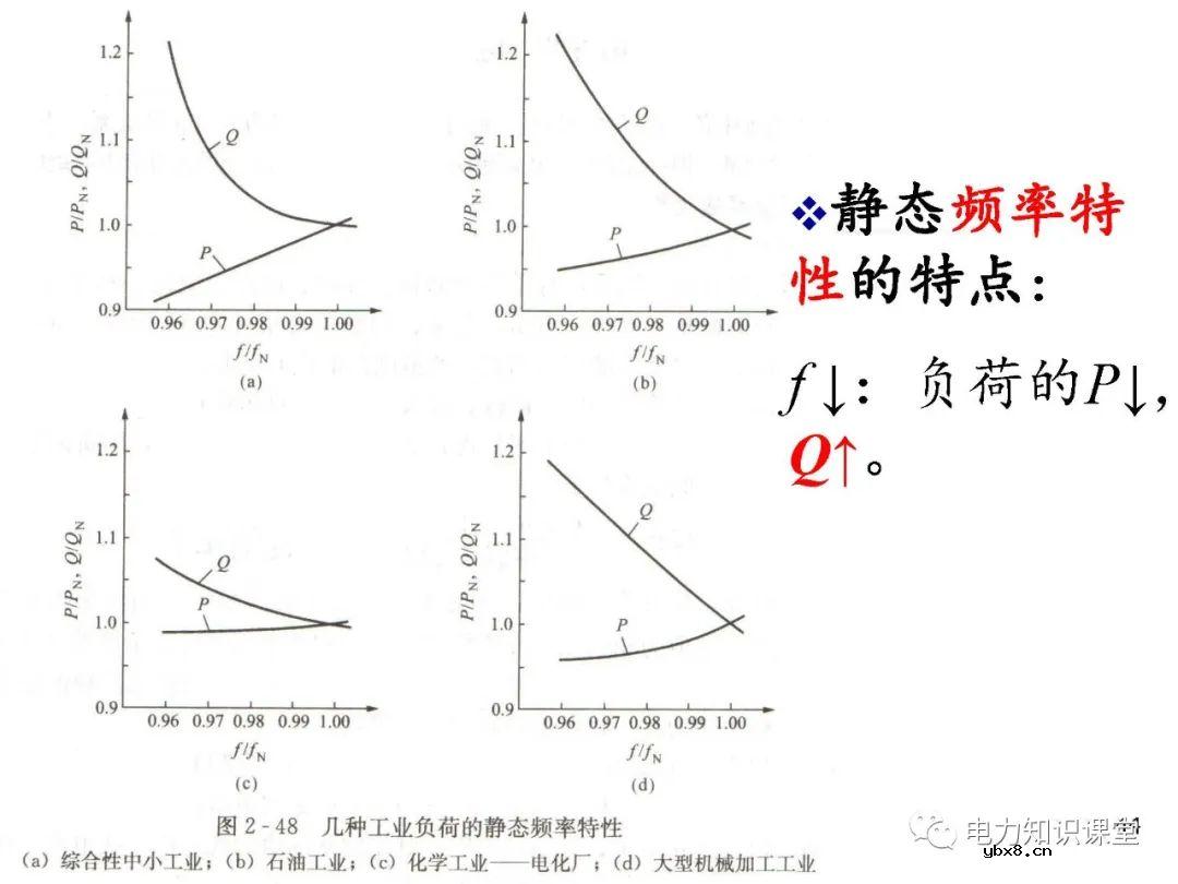 电力系统负荷的基本概念及分类