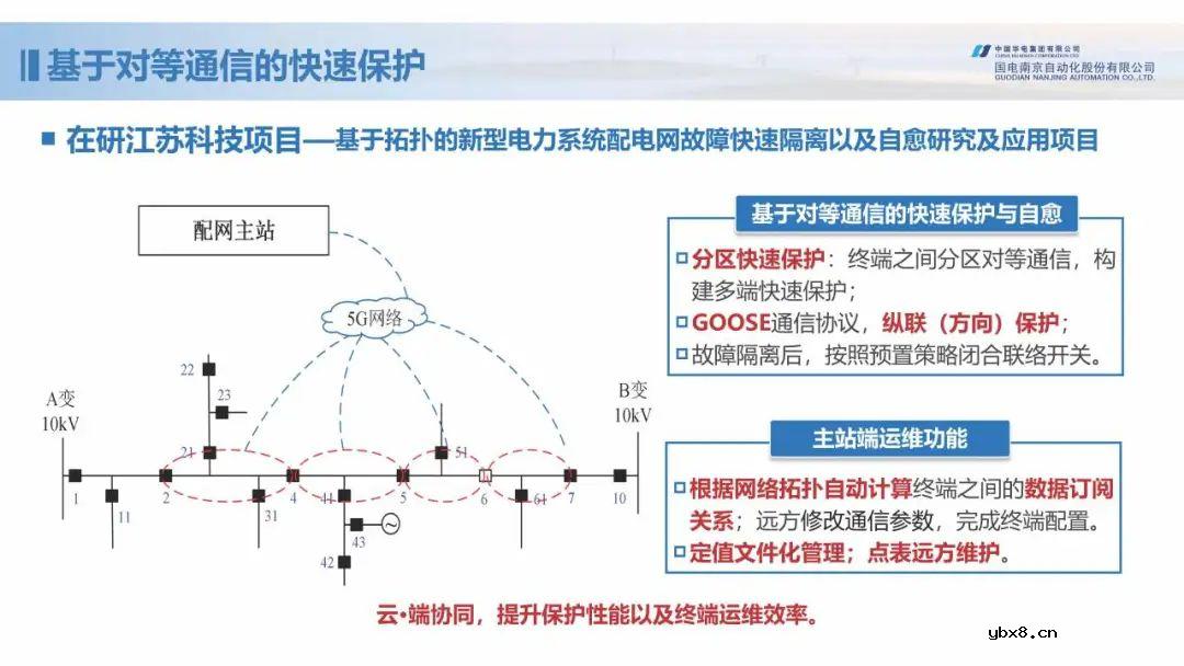 新型配电网保护控制技术探索