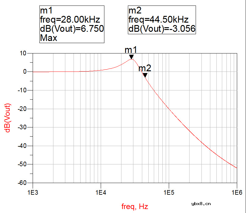 一文读懂RLC无源滤波电路设计全过程