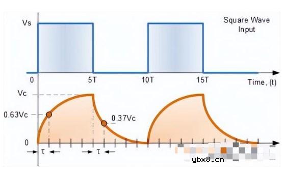你需要了解的RC电路波形