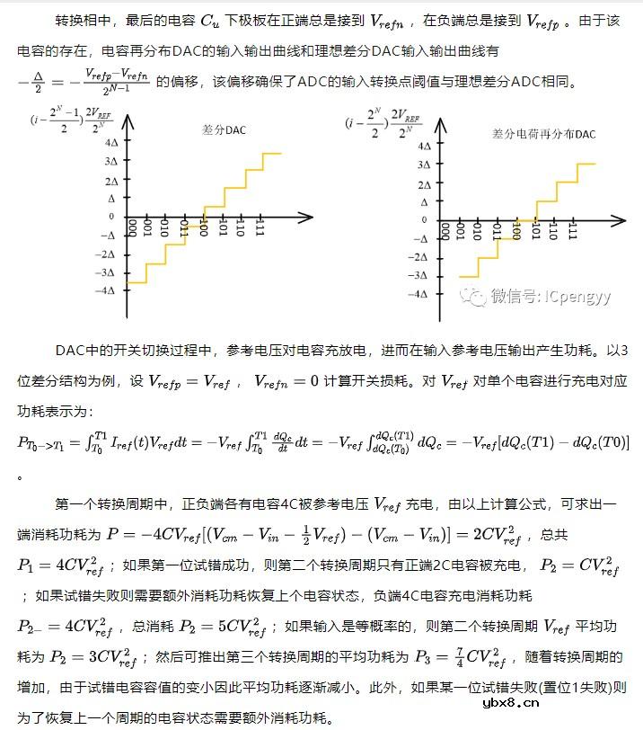 AD数据转换-SAR ADC介绍