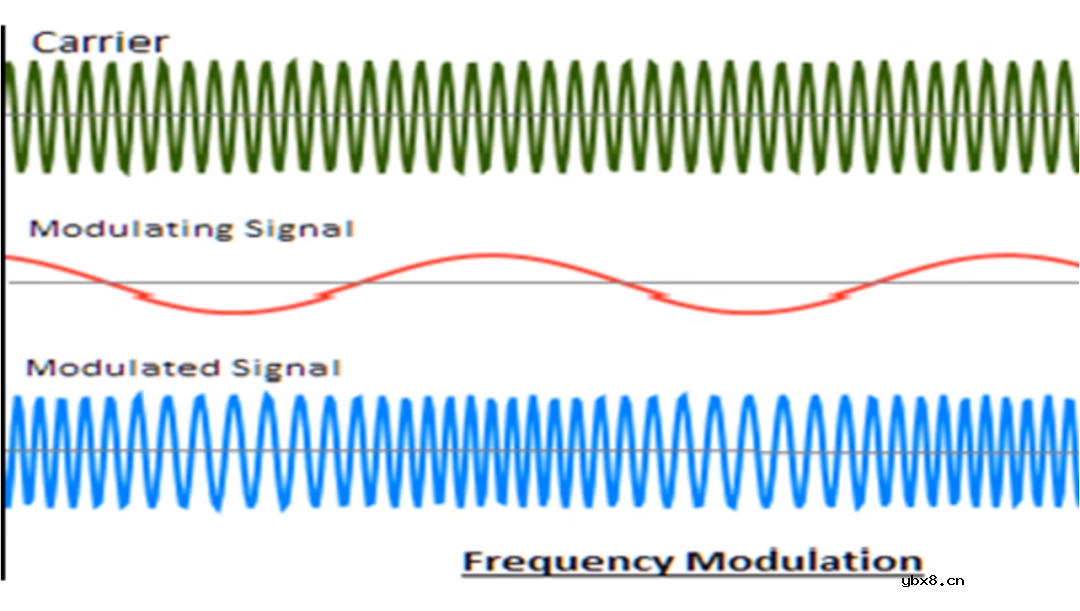 调频FM收音机是如何被发明的？