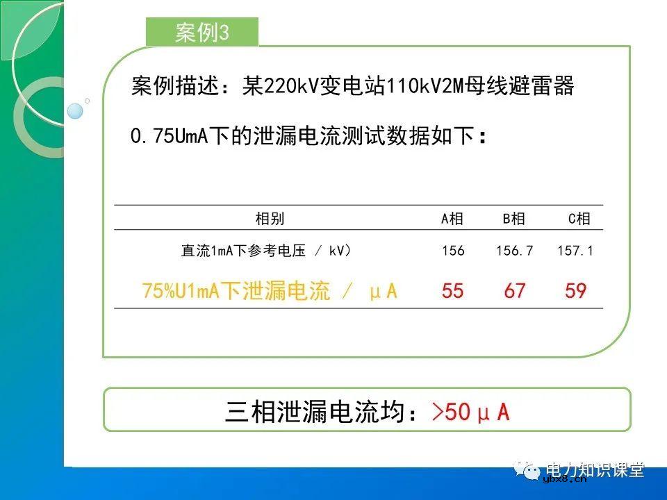110kV金属氧化物避雷器的停电预防性试验（MOA的结构原理）