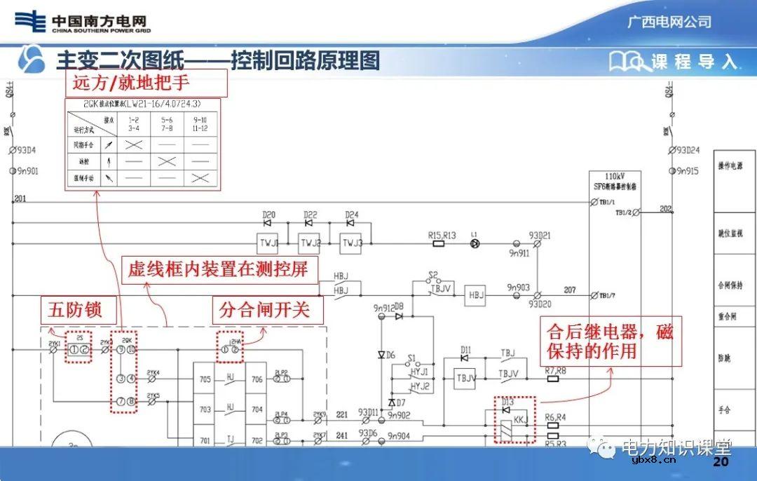图文解析变电站二次设备原理图