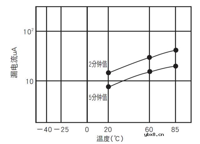 铝电解电容是怎样制造出来的？它有哪些特性？