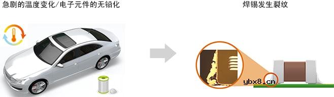 用于汽车的高可靠性产品树脂电极型电容器、电感器以及片状磁珠