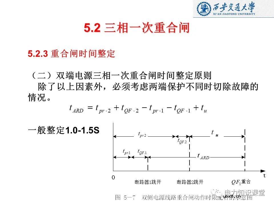 自动重合闸的作用及基本要求