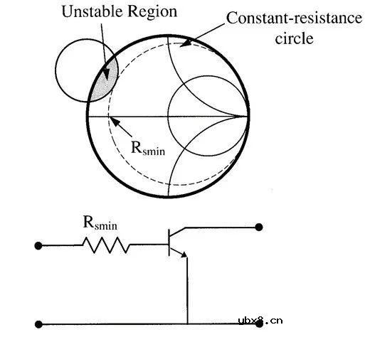 功率放大器PA自激问题的分析与解决