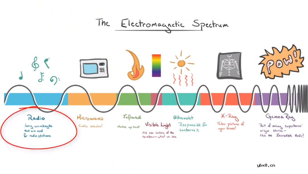 调频FM收音机是如何被发明的？