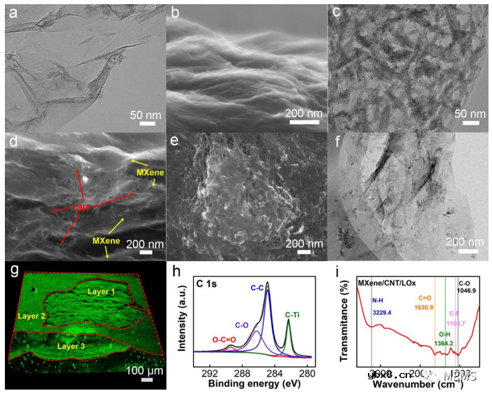 用于可穿戴自充电生物超级电容器的MXene双功能生物阳极设计
