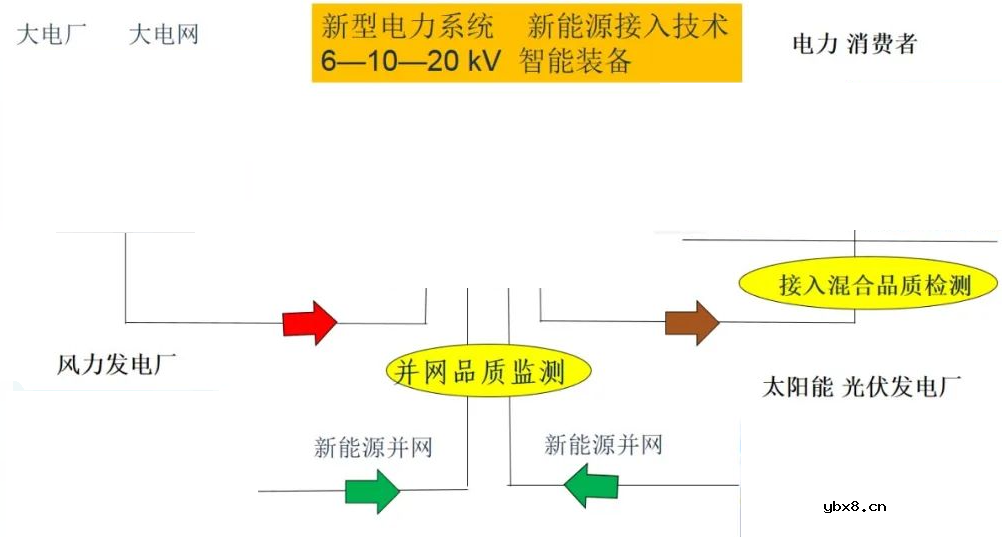 新能源并网对电网的影响