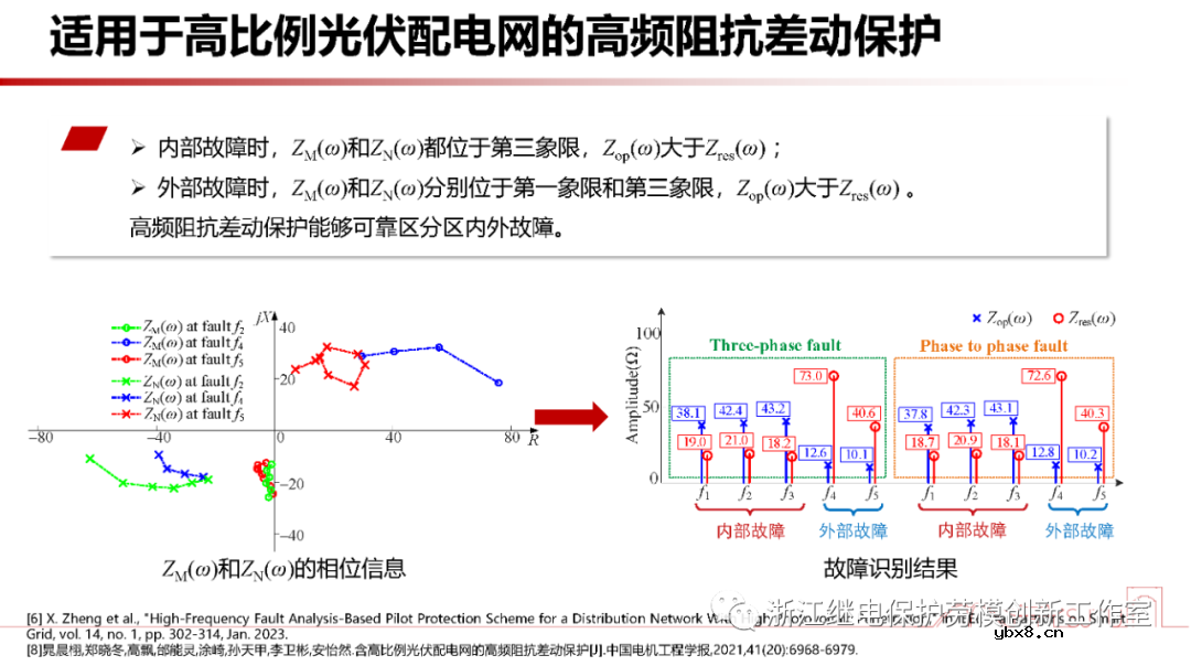 新型电力系统故障暂态电气量宽频域应用