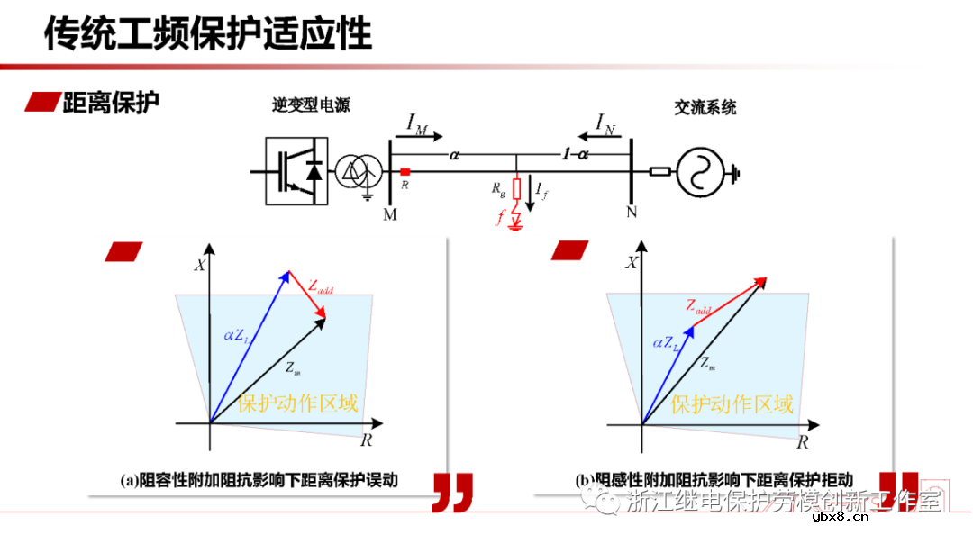 新型电力系统故障暂态电气量宽频域应用