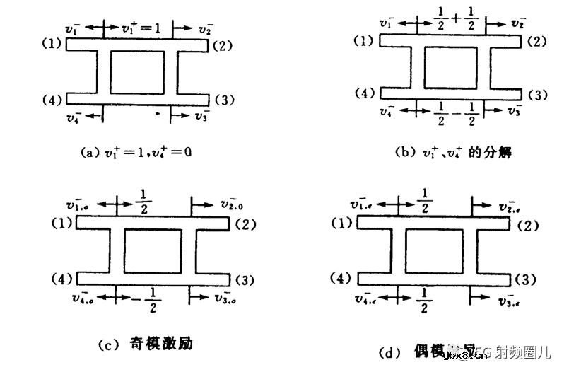 定向耦合器的技术指标及其设计