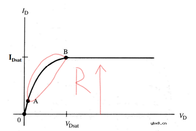 沟道反型层阈值电压Vth介绍