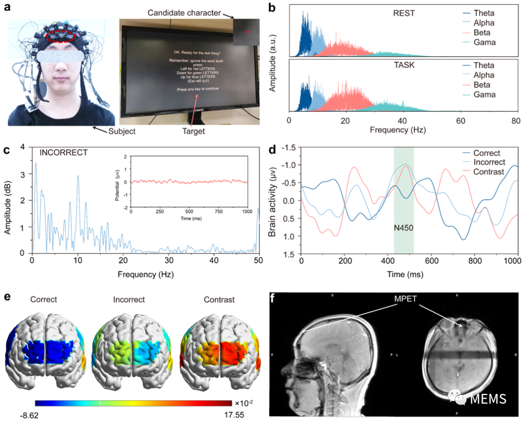 多模态神经电信号如何监测MXene电子纹身呢