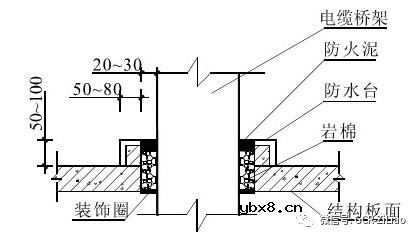 电气桥架,电缆穿墙板孔洞封堵规范要求是什么