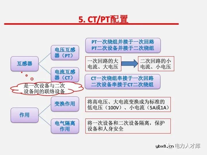 电气二次设计：继电保护及安全自动装置