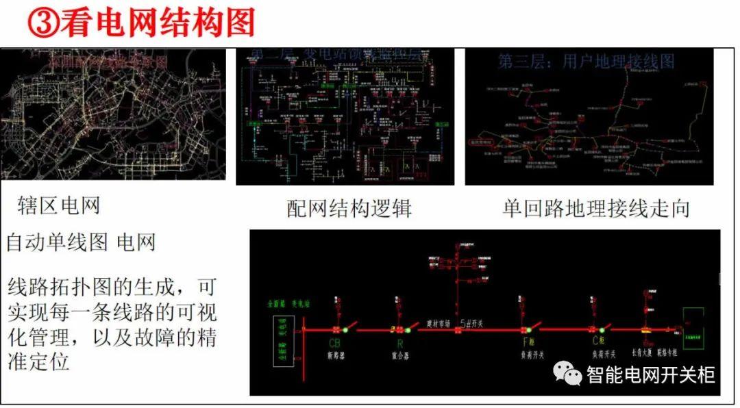 新型电力系统数字技术支撑体系核心内容（SCADA系统设计原则）