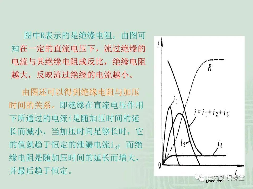 绝缘电阻试验原理及目的分析