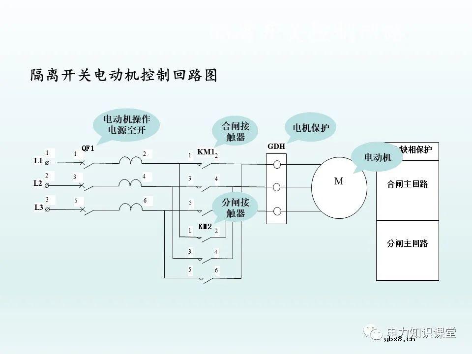 隔离开关基本介绍：控制回路及五防装置