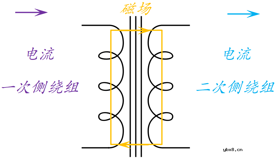 电感器的模型和参数