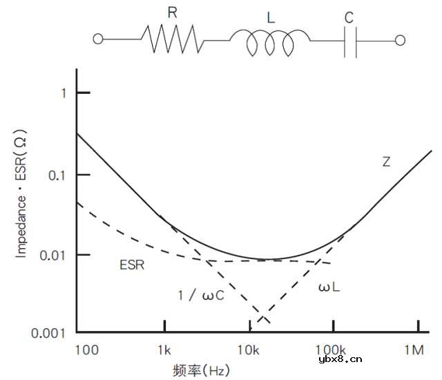 铝电解电容是怎样制造出来的？它有哪些特性？