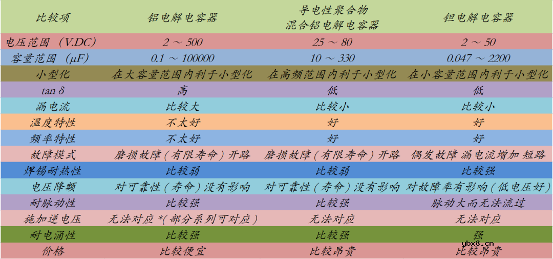 铝液体电解电容器