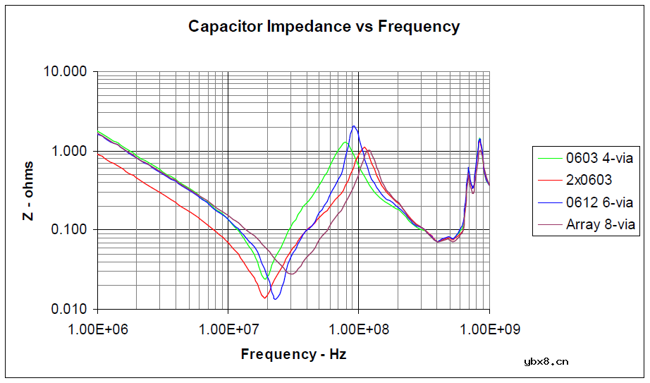 “去耦”电容其作用究竟是什么？