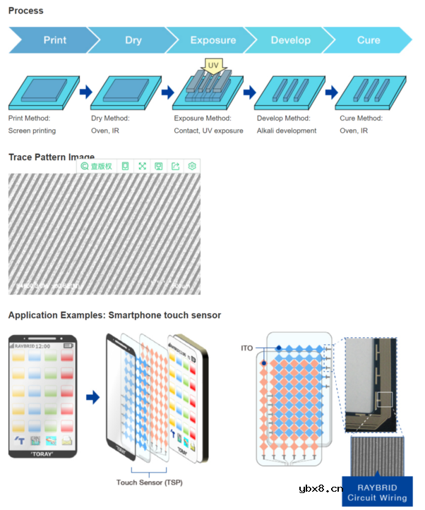 厚膜光刻技术介绍