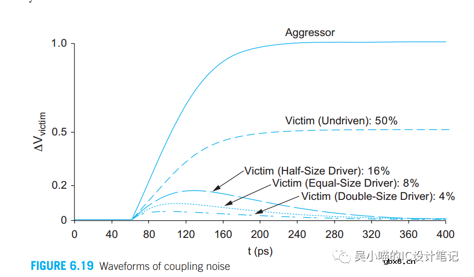 RC modeling的优劣势