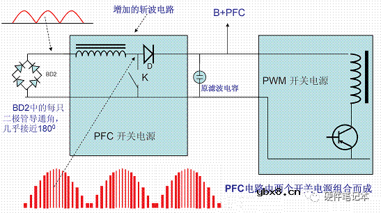 如何更好的理解PFC呢？