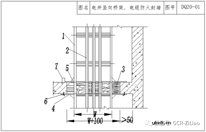 电气桥架,电缆穿墙板孔洞封堵规范要求是什么