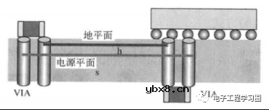 看看去耦电容的摆放要遵循什么规则