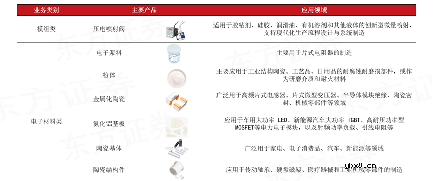 下游需求趋势长期向好，高端产品国产替代空间广阔