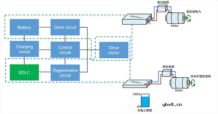 TDK双电层电容器的原理、特点及种类