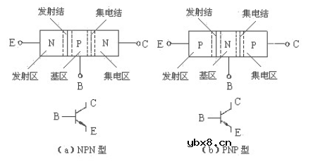 三极管和MOS管驱动电路的正确用法