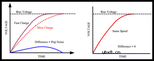 D类功率放大器pop noise出现的原因及解决方法