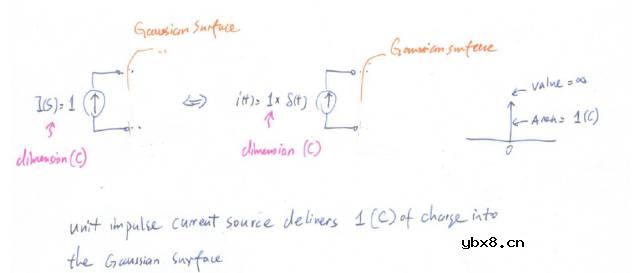 模拟集成电路设计-基本π网络（下）