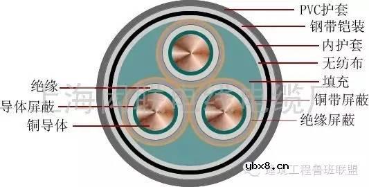 10kv配电室综合保护装置方案
