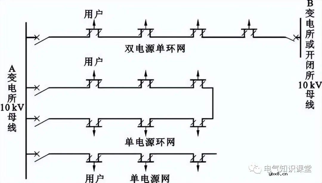 低压配电柜是干什么用的 低压开关柜的功能及作用