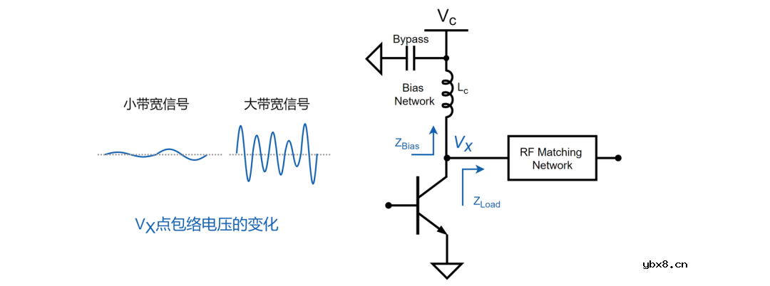 5G PA怎么还会有“记忆效应”?