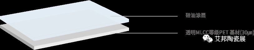 离型膜在MLCC制造中的应用有哪些呢？